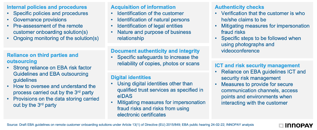 are eba guidelines legally binding